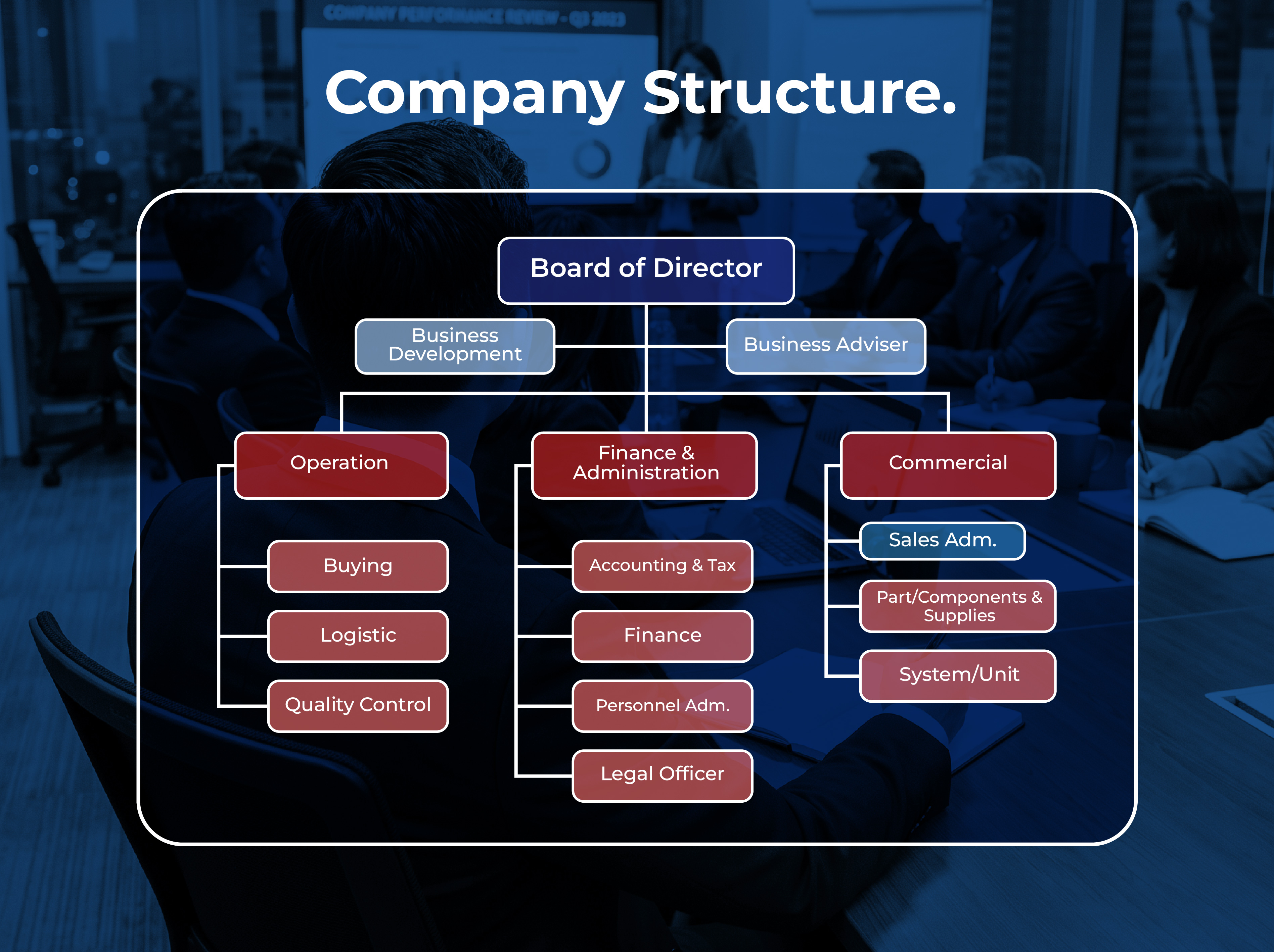 Company Structure